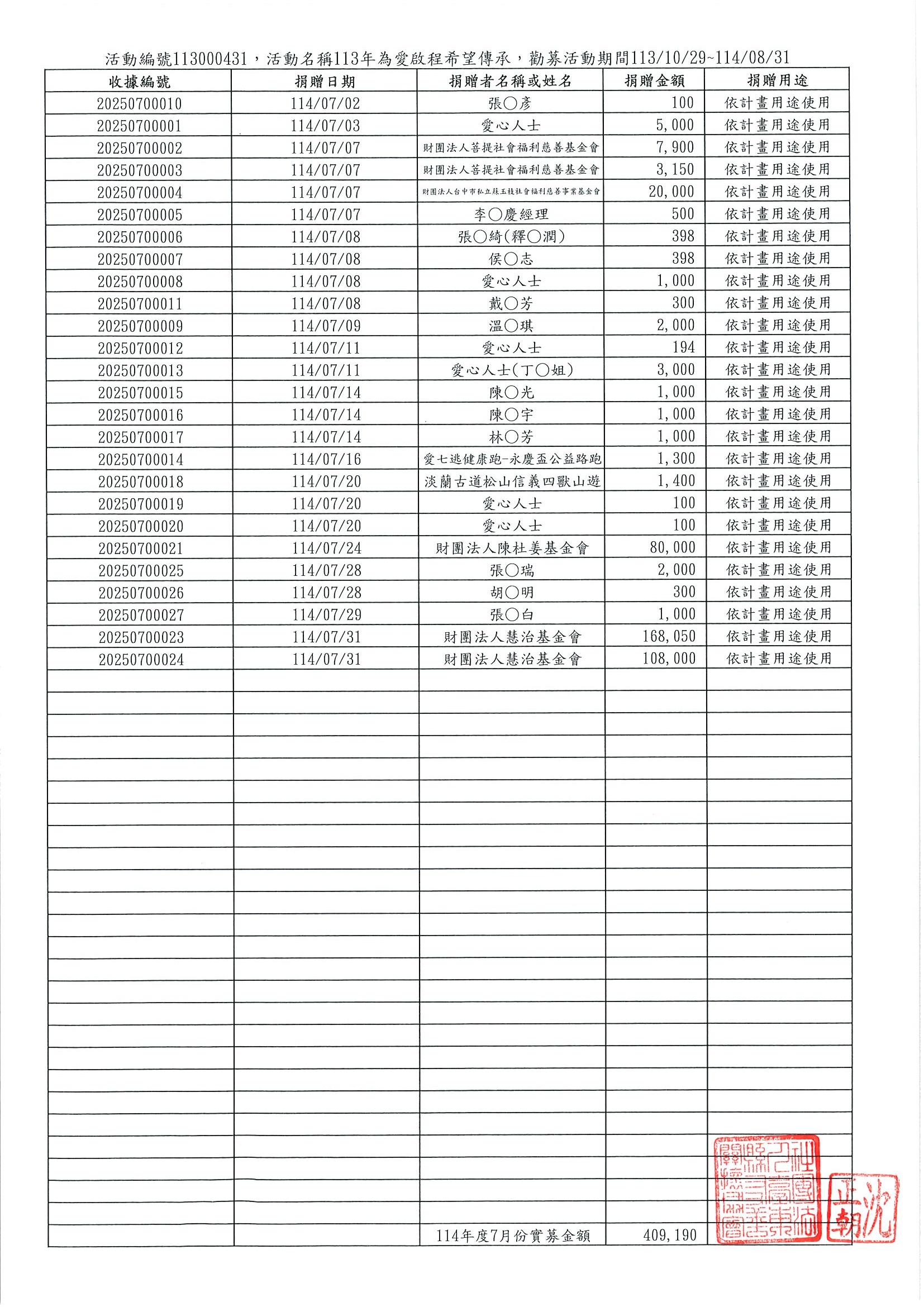114年7月份實募金額